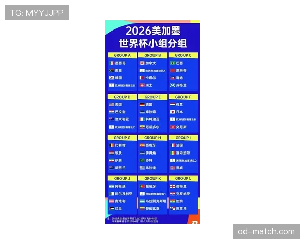 2026世界杯官方48队赛制规则解析 2026世界杯官方48队赛制规则解析